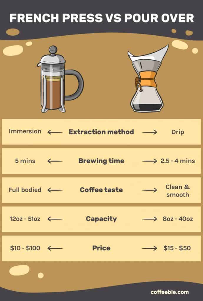 french press vs pour over 