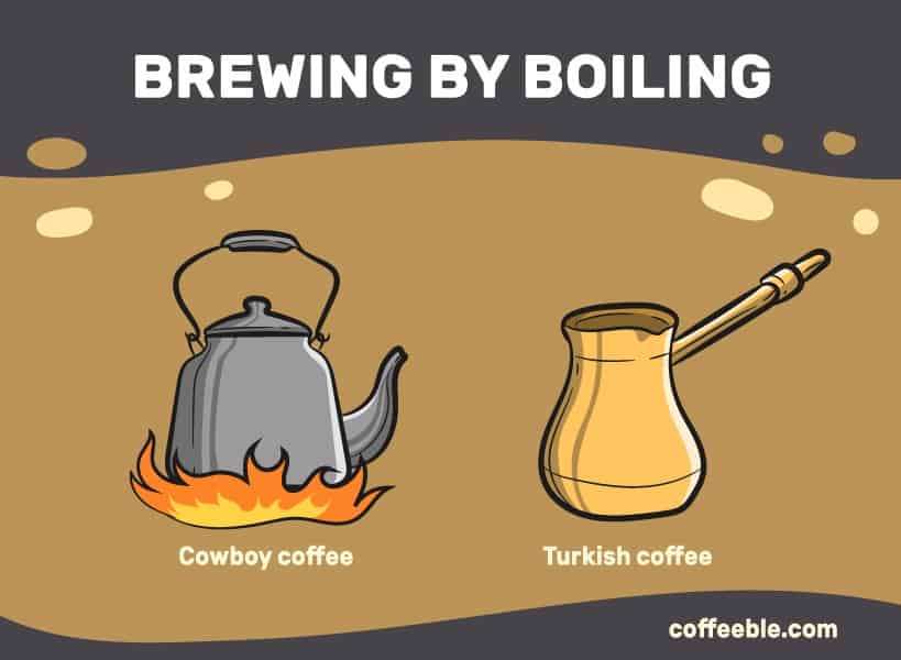 Brewing by boiling