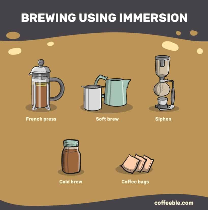 Immersion coffee brewing methods like the French Press, Soft brew, Siphon, cold brew and coffee bags