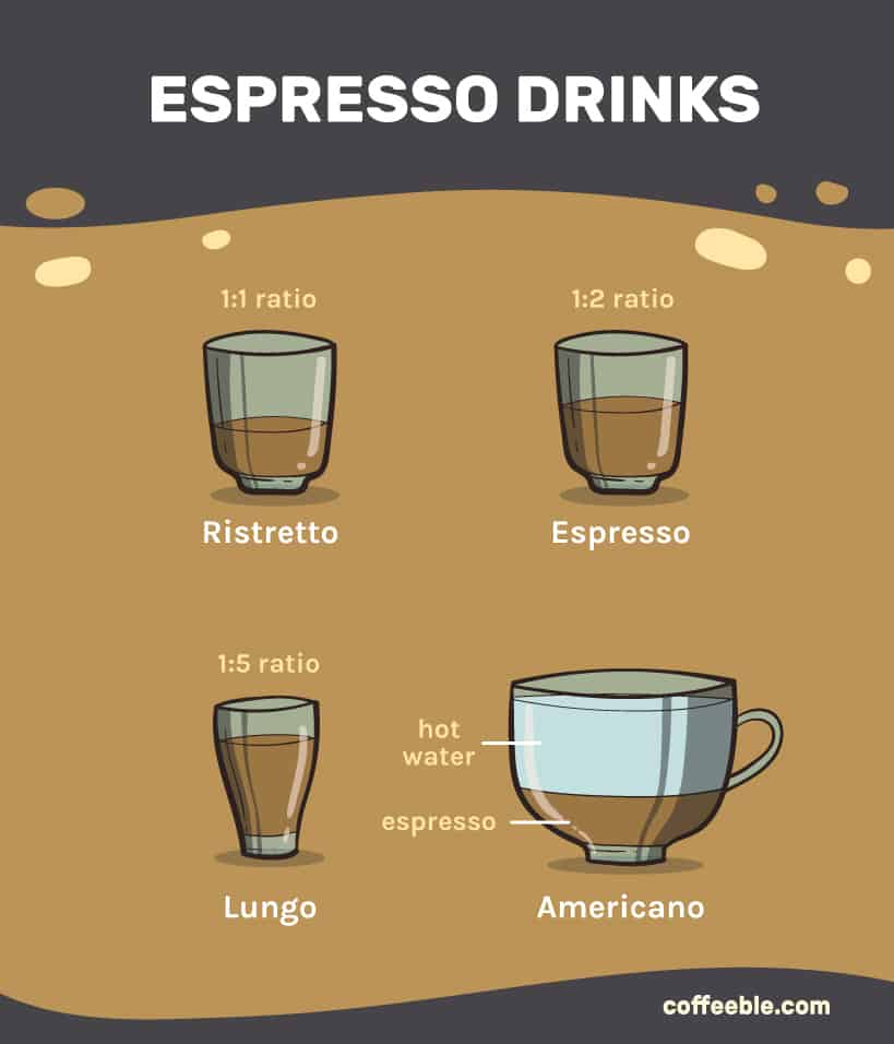 espresso drink types