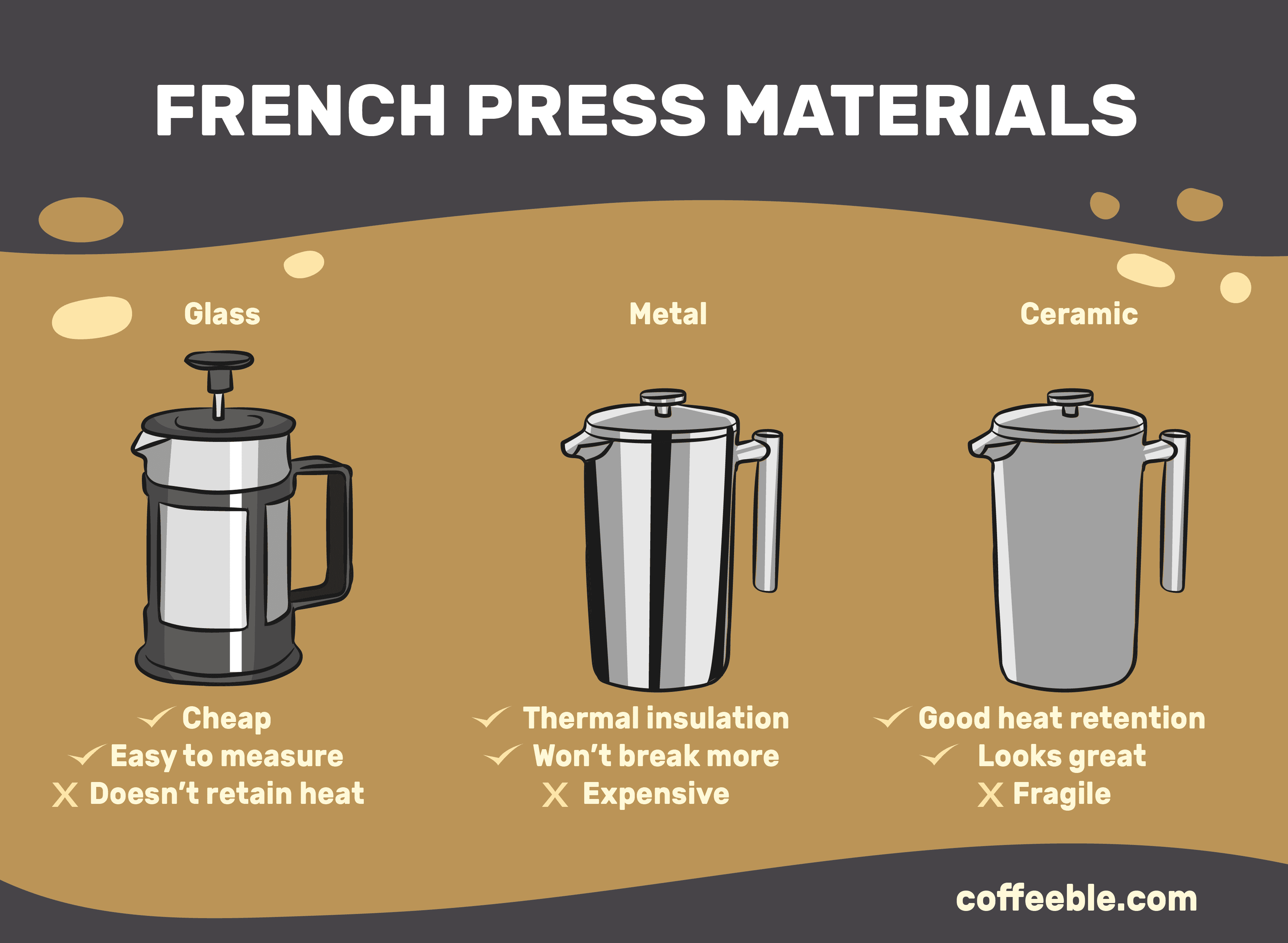 French Press Materials