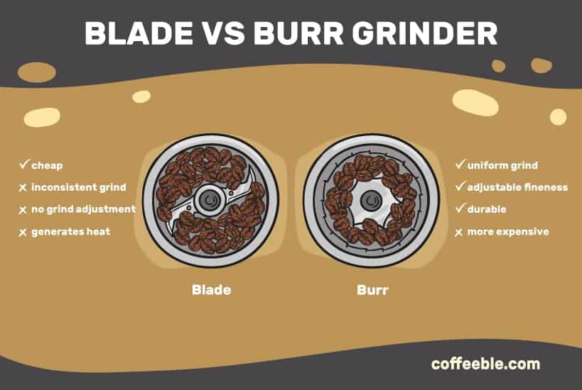 blade vs burr grinder